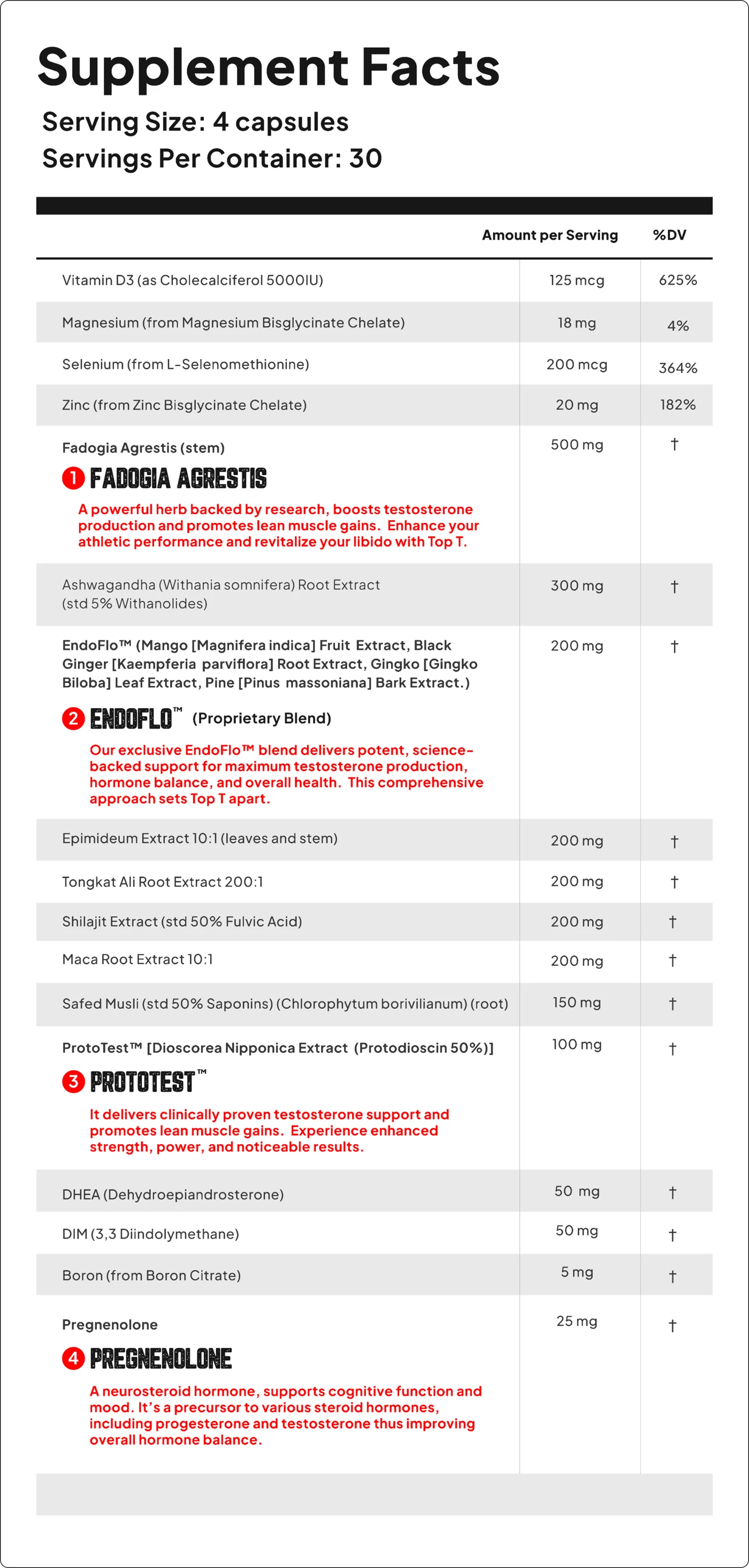 Top T Product Label